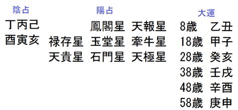 20年大運|大運天中殺、過ごし方次第で大きく開運する20年にな。